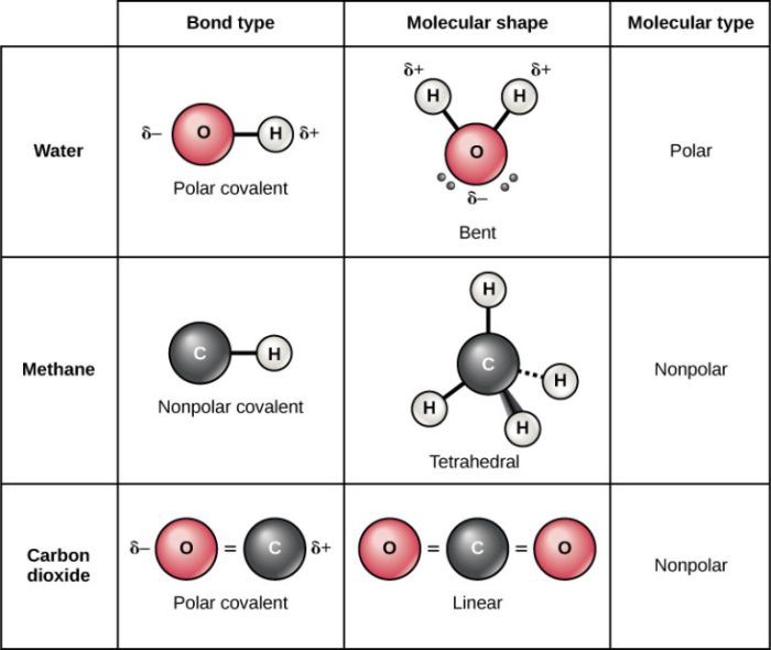 Is kbr polar or nonpolar