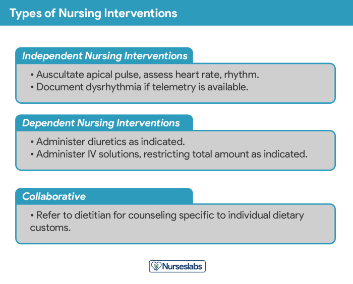 Nursing care plan for ect