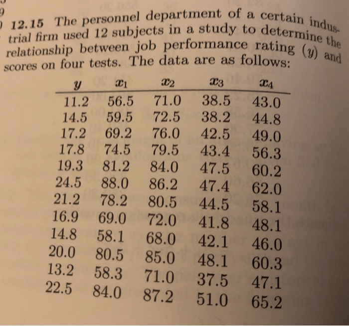 What is the measure of 44 50 64 92