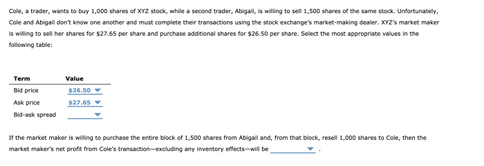 A trader wants to hedge a long stock