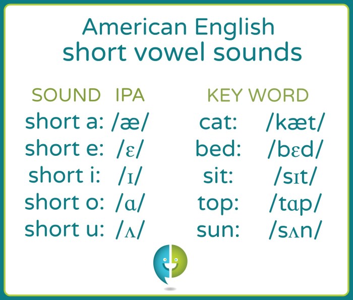 Is bed short or long vowel