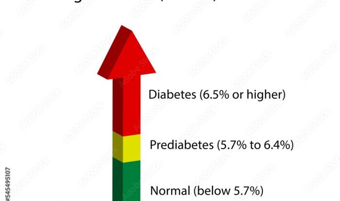 A nurse is reviewing a client's laboratory values