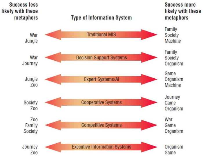 In a direct cutover conversion strategy the new system