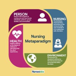 Virchow triad fibrillation atrial medpagetoday nursing risk school ago than years infographic contributing factors