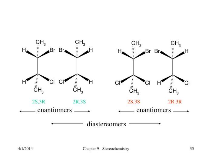 Draw the unique stereoisomers for 2-chloro-2 3-dimethylpentane